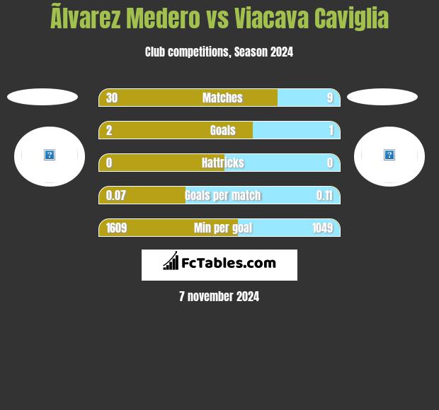 Ãlvarez Medero vs Viacava Caviglia h2h player stats