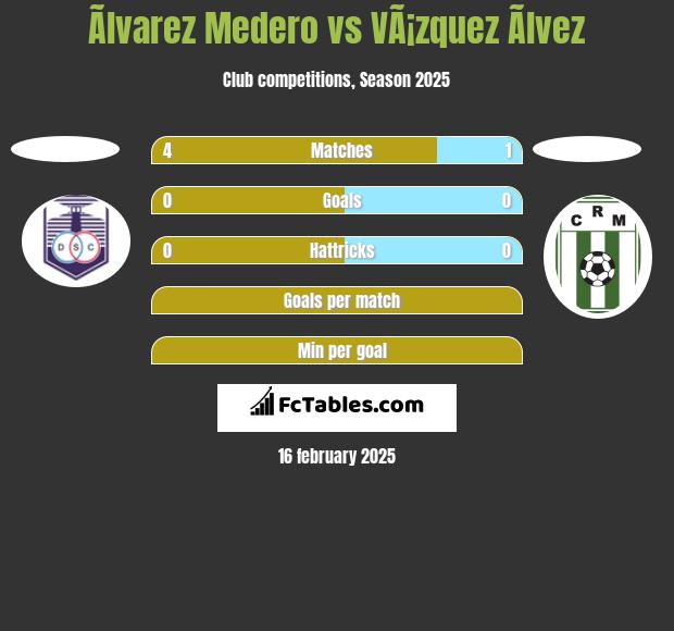 Ãlvarez Medero vs VÃ¡zquez Ãlvez h2h player stats