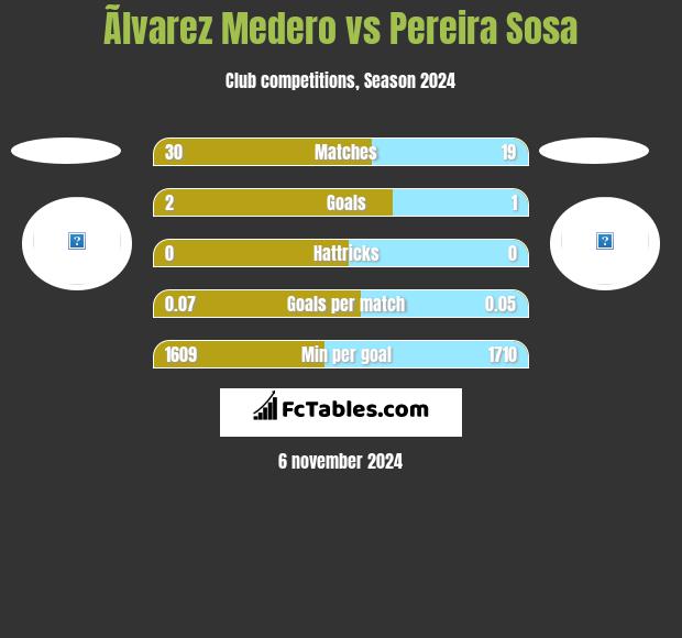 Ãlvarez Medero vs Pereira Sosa h2h player stats