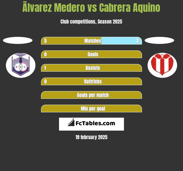 Ãlvarez Medero vs Cabrera Aquino h2h player stats