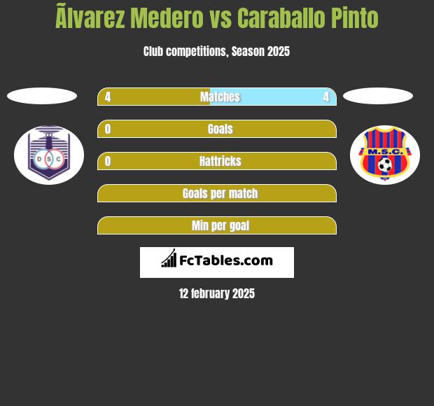 Ãlvarez Medero vs Caraballo Pinto h2h player stats