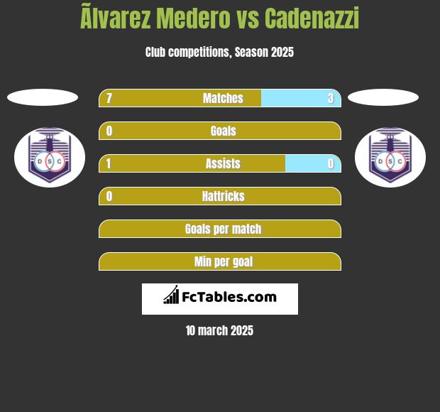 Ãlvarez Medero vs Cadenazzi h2h player stats