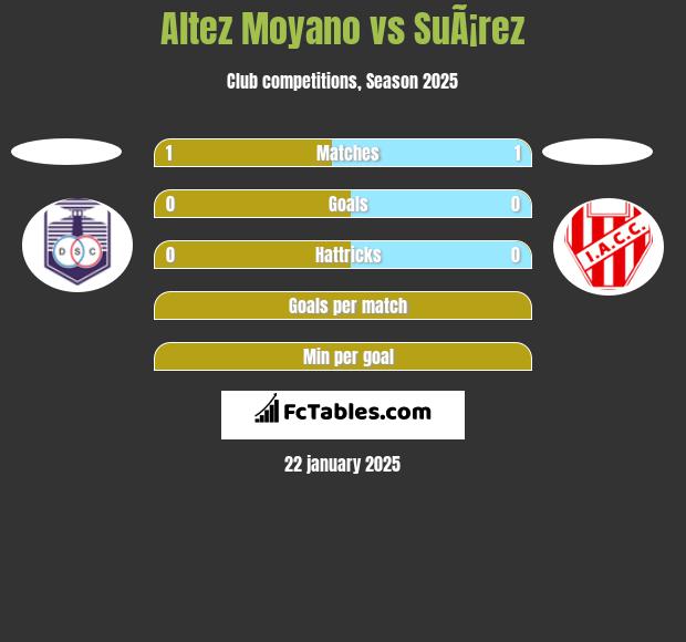 Altez Moyano vs SuÃ¡rez h2h player stats