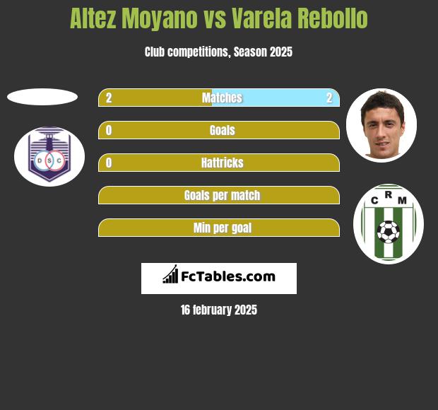 Altez Moyano vs Varela Rebollo h2h player stats