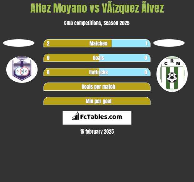 Altez Moyano vs VÃ¡zquez Ãlvez h2h player stats