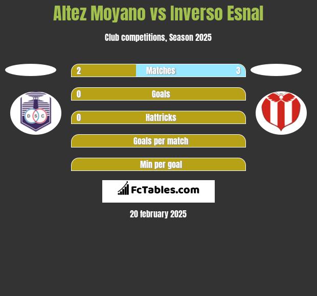 Altez Moyano vs Inverso Esnal h2h player stats