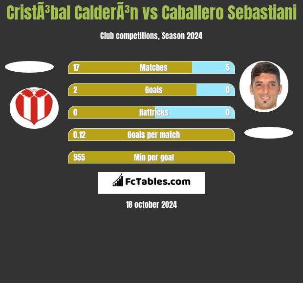 CristÃ³bal CalderÃ³n vs Caballero Sebastiani h2h player stats