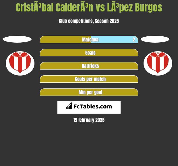 CristÃ³bal CalderÃ³n vs LÃ³pez Burgos h2h player stats