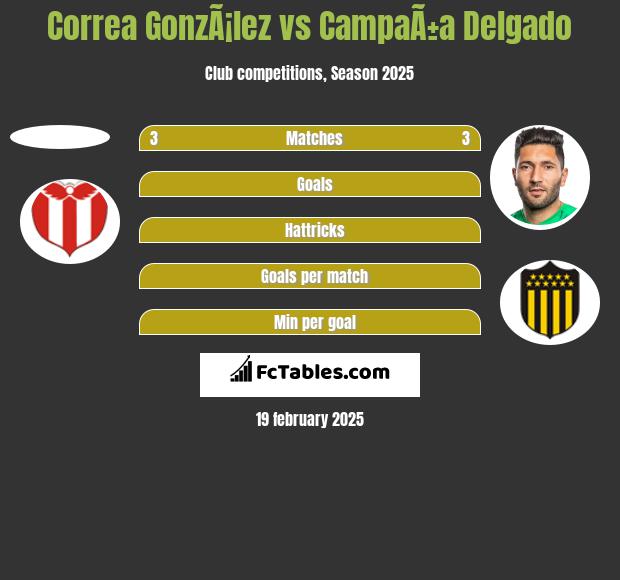 Correa GonzÃ¡lez vs CampaÃ±a Delgado h2h player stats