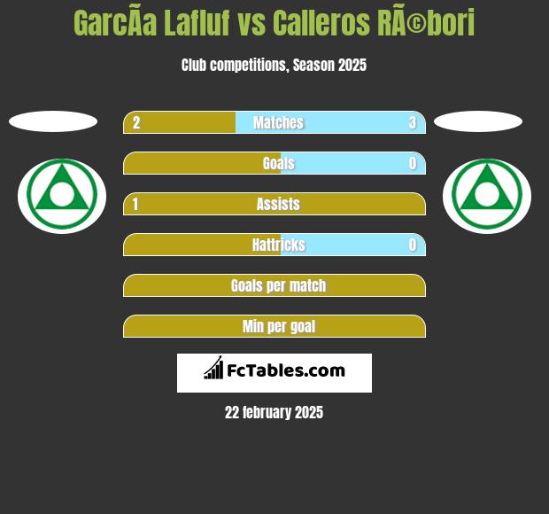 GarcÃ­a Lafluf vs Calleros RÃ©bori h2h player stats