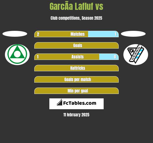 GarcÃ­a Lafluf vs  h2h player stats