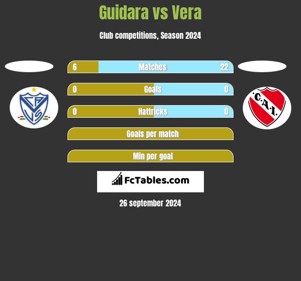 Guidara vs Vera h2h player stats