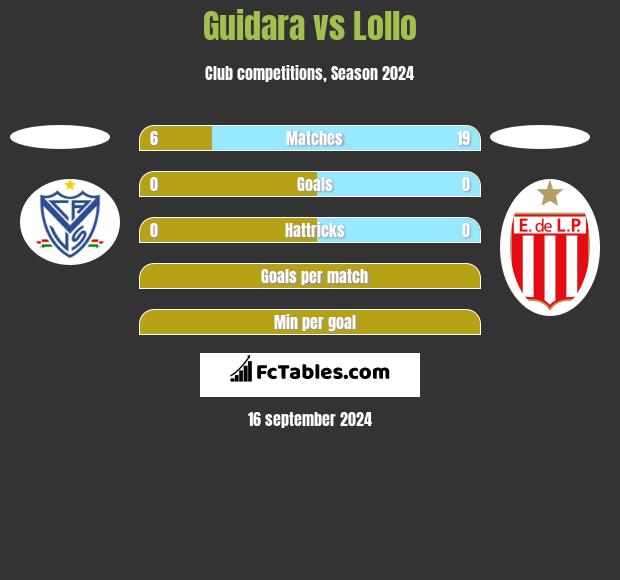 Guidara vs Lollo h2h player stats