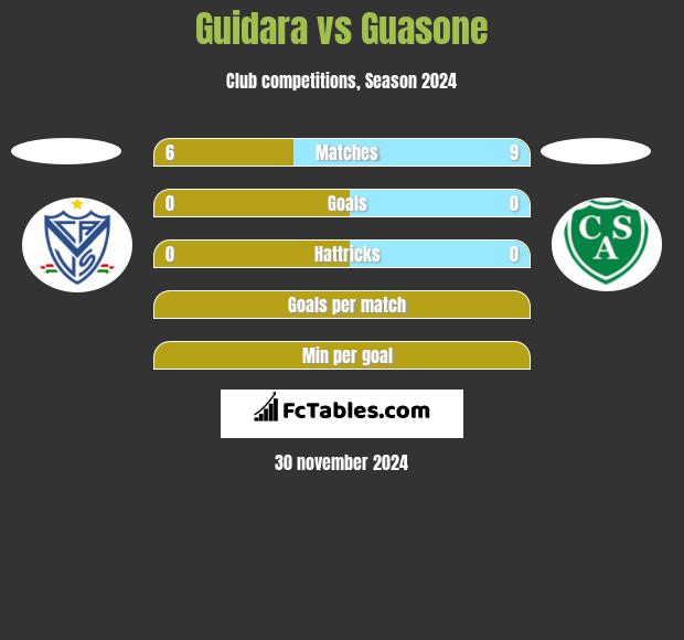 Guidara vs Guasone h2h player stats