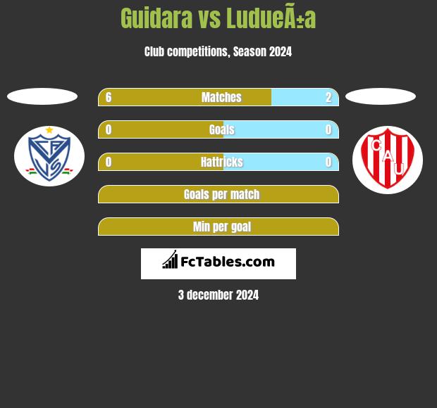 Guidara vs LudueÃ±a h2h player stats