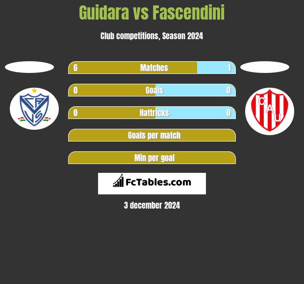 Guidara vs Fascendini h2h player stats