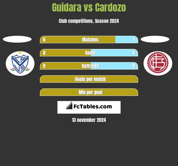 Guidara vs Cardozo h2h player stats