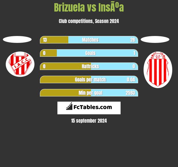 Brizuela vs InsÃºa h2h player stats