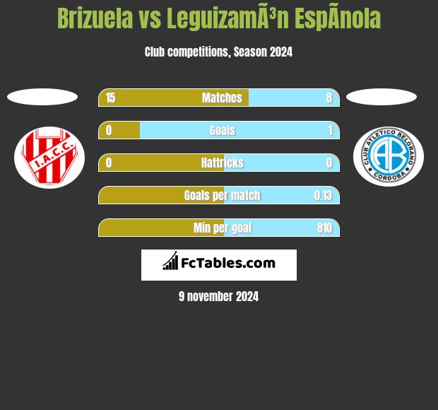 Brizuela vs LeguizamÃ³n EspÃ­nola h2h player stats