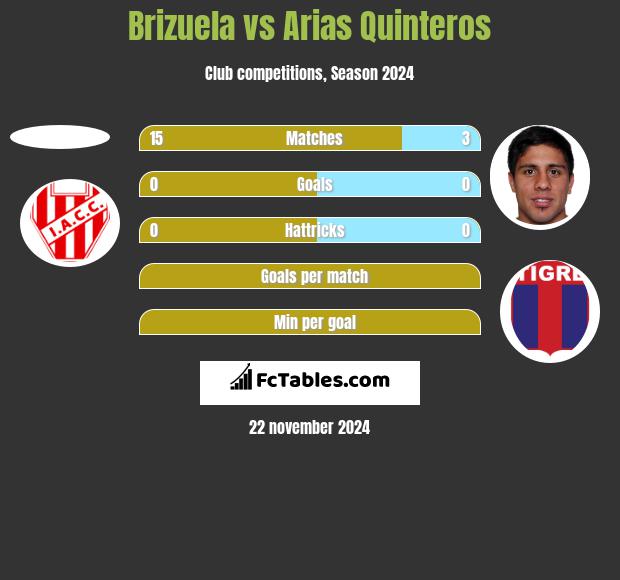 Brizuela vs Arias Quinteros h2h player stats