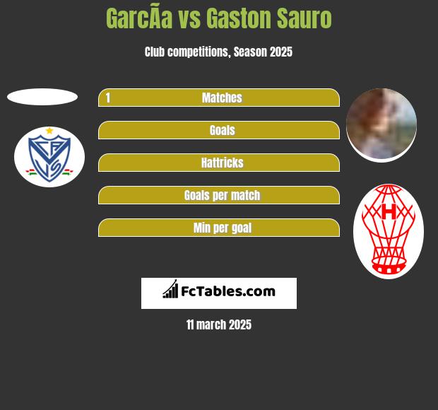 GarcÃ­a vs Gaston Sauro h2h player stats