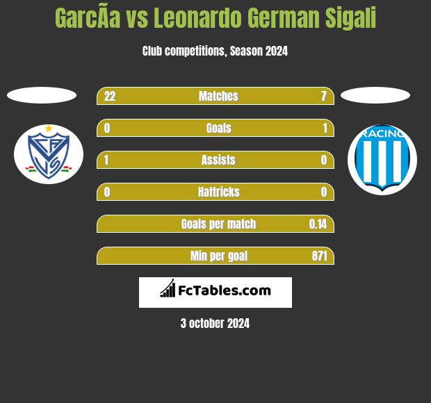 GarcÃ­a vs Leonardo German Sigali h2h player stats