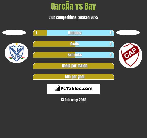 GarcÃ­a vs Bay h2h player stats