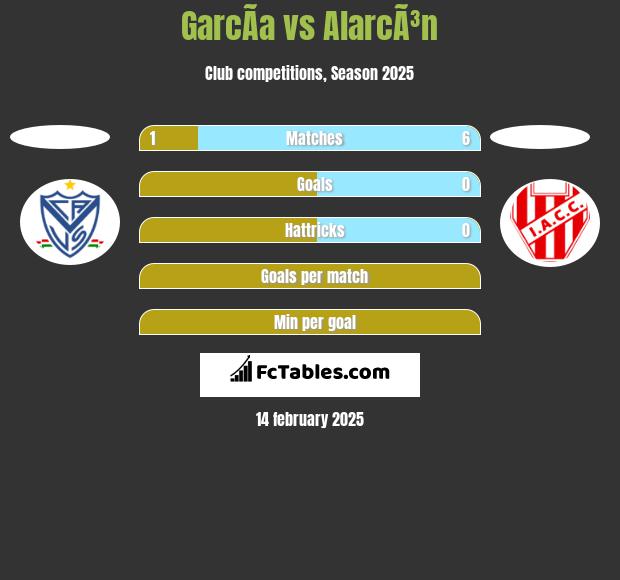 GarcÃ­a vs AlarcÃ³n h2h player stats