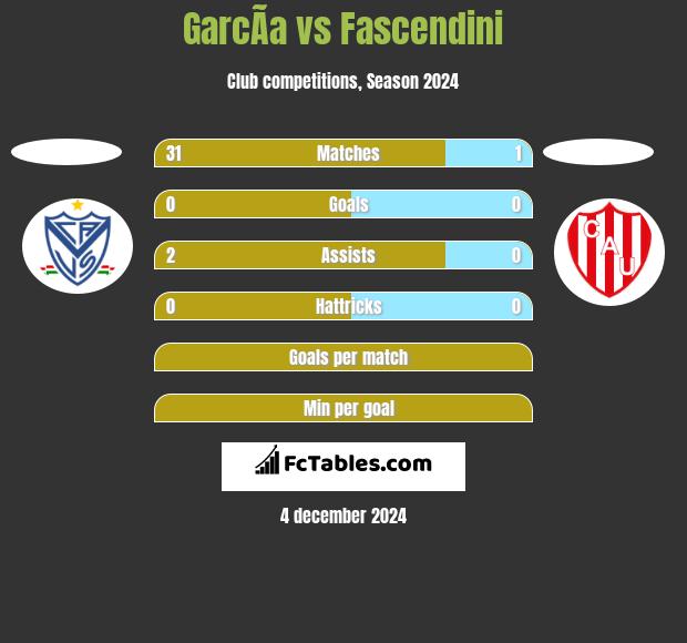 GarcÃ­a vs Fascendini h2h player stats