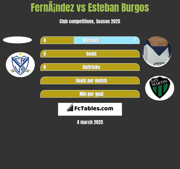 FernÃ¡ndez vs Esteban Burgos h2h player stats