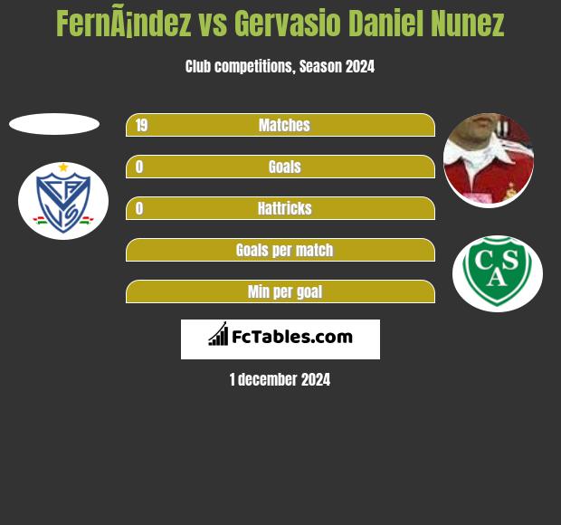 FernÃ¡ndez vs Gervasio Daniel Nunez h2h player stats