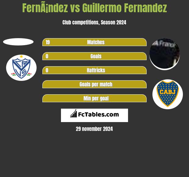 FernÃ¡ndez vs Guillermo Fernandez h2h player stats