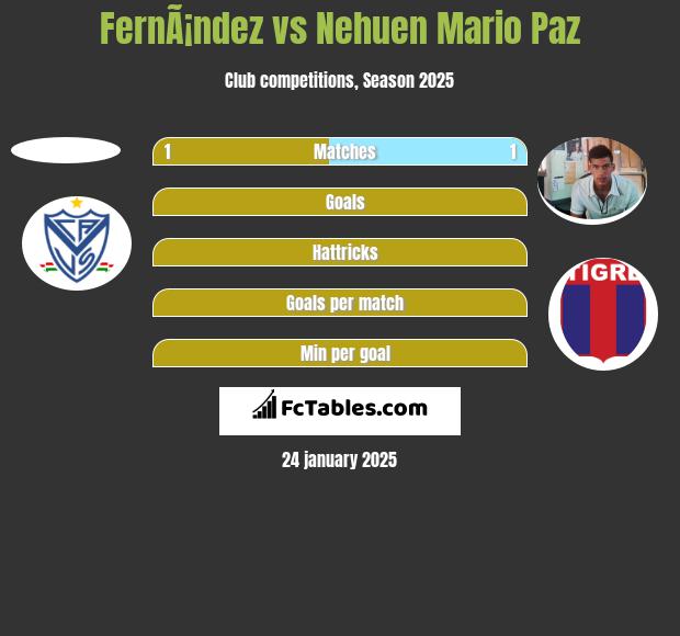 FernÃ¡ndez vs Nehuen Mario Paz h2h player stats