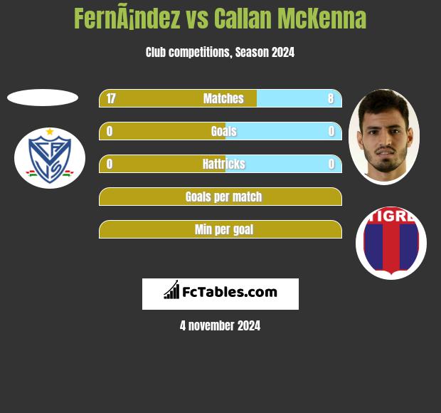 FernÃ¡ndez vs Callan McKenna h2h player stats