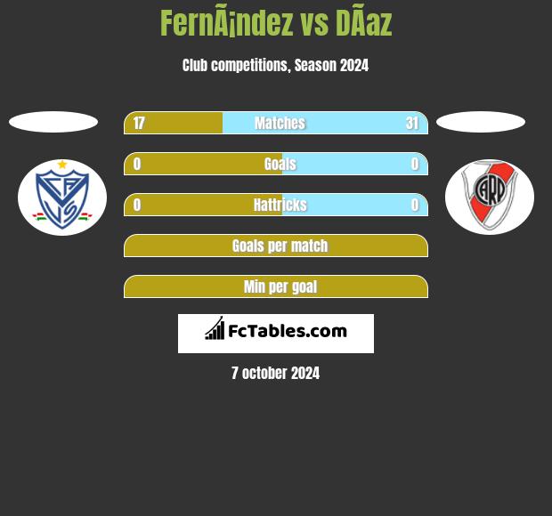 FernÃ¡ndez vs DÃ­az h2h player stats