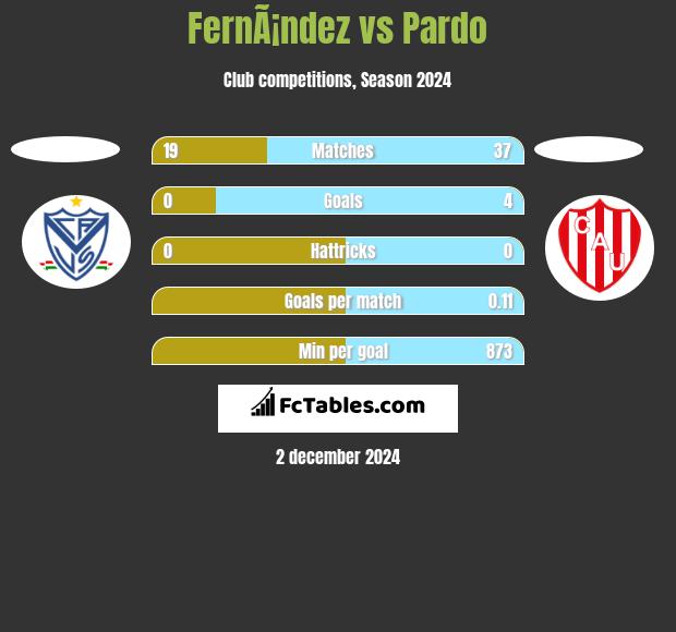 FernÃ¡ndez vs Pardo h2h player stats