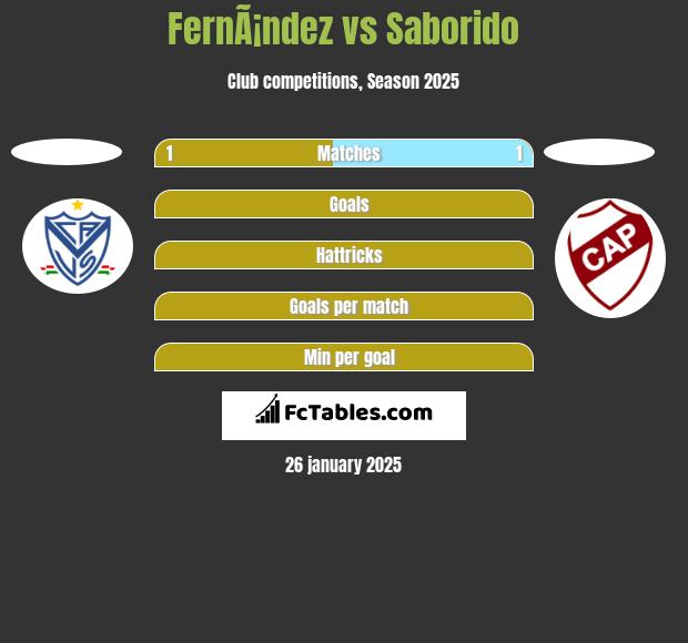 FernÃ¡ndez vs Saborido h2h player stats