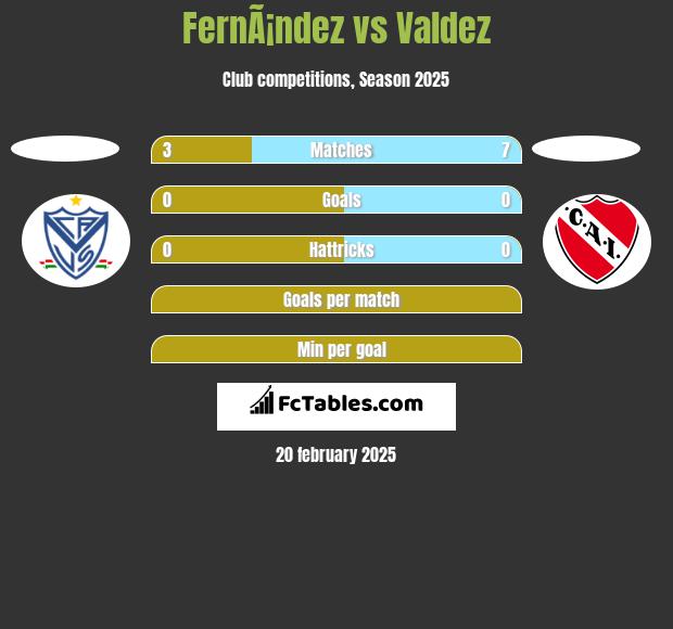 FernÃ¡ndez vs Valdez h2h player stats