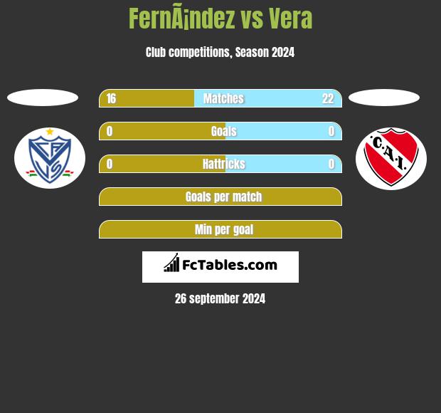 FernÃ¡ndez vs Vera h2h player stats