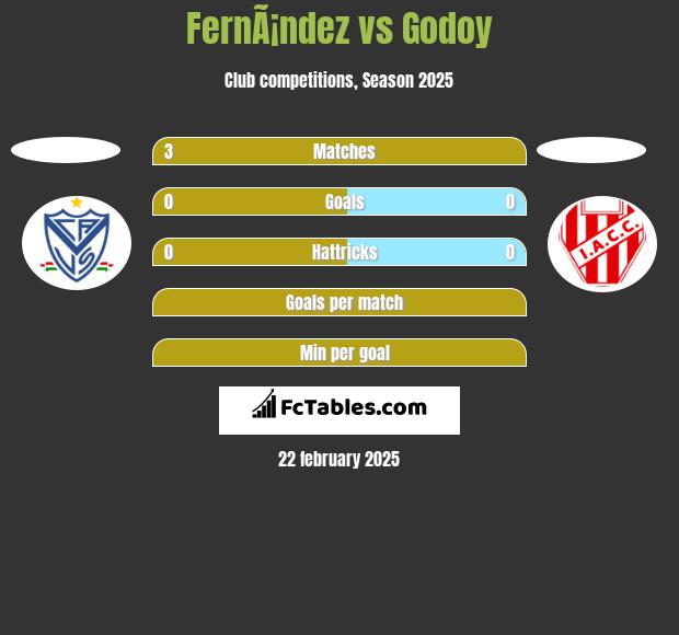 FernÃ¡ndez vs Godoy h2h player stats