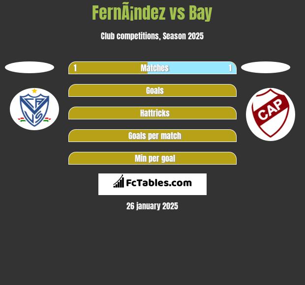 FernÃ¡ndez vs Bay h2h player stats