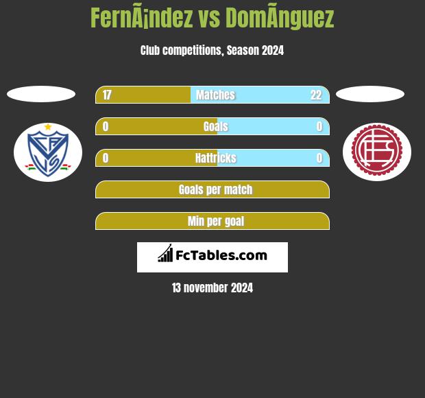 FernÃ¡ndez vs DomÃ­nguez h2h player stats