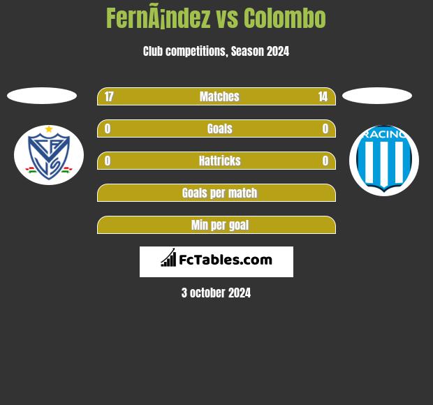 FernÃ¡ndez vs Colombo h2h player stats