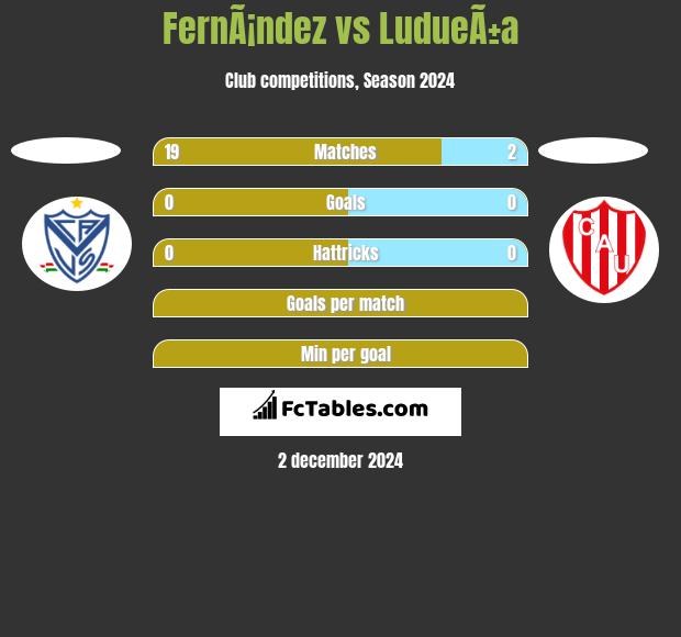 FernÃ¡ndez vs LudueÃ±a h2h player stats