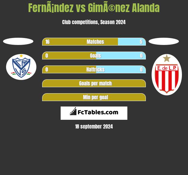 FernÃ¡ndez vs GimÃ©nez Alanda h2h player stats