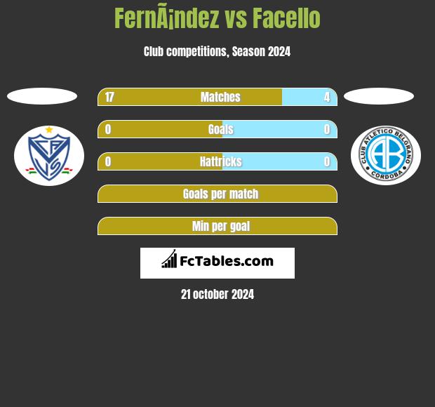 FernÃ¡ndez vs Facello h2h player stats