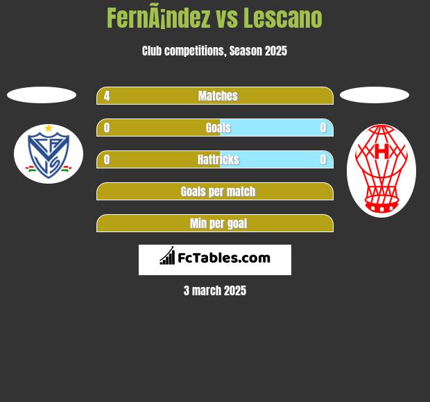 FernÃ¡ndez vs Lescano h2h player stats