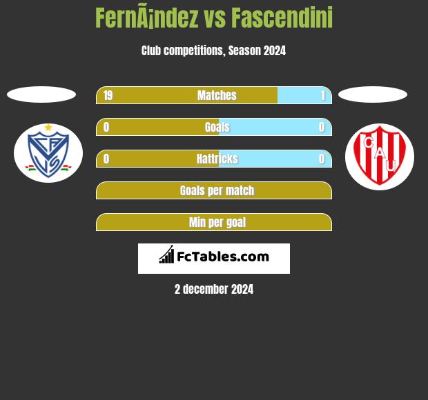 FernÃ¡ndez vs Fascendini h2h player stats