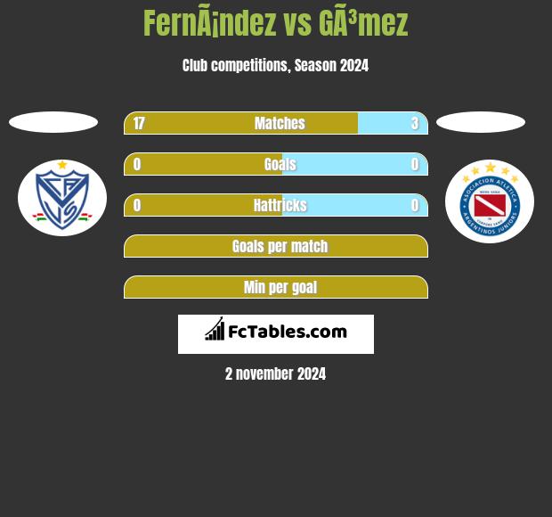 FernÃ¡ndez vs GÃ³mez h2h player stats