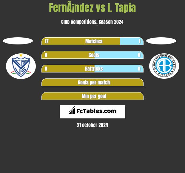 FernÃ¡ndez vs I. Tapia h2h player stats